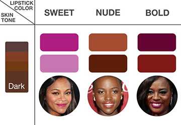 How to Choose the Best Lipstick Shades